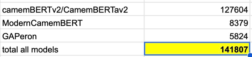 aggregated models metrics